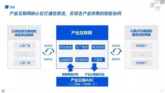產業互聯網戰略框架與實踐方法論深度解析