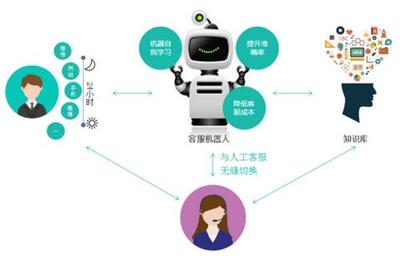 人工智能浪潮下，傳統(tǒng)金融的籌碼與未來